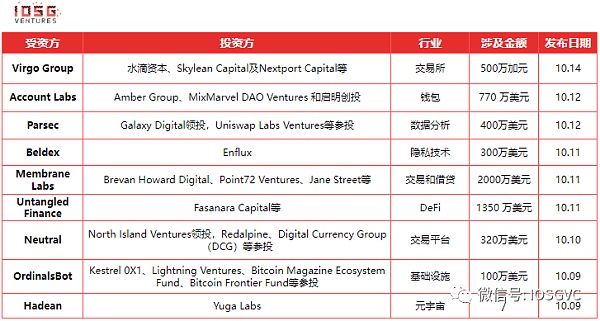 从区块交易生命周期到Rollup-centric的新趋势