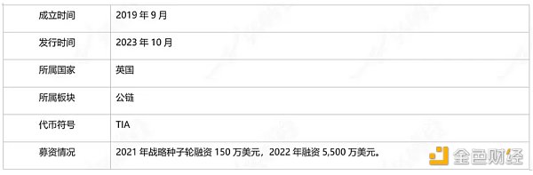 头等仓研报：全方位解读模块化区块链Celestia