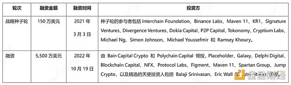 头等仓研报：全方位解读模块化区块链Celestia