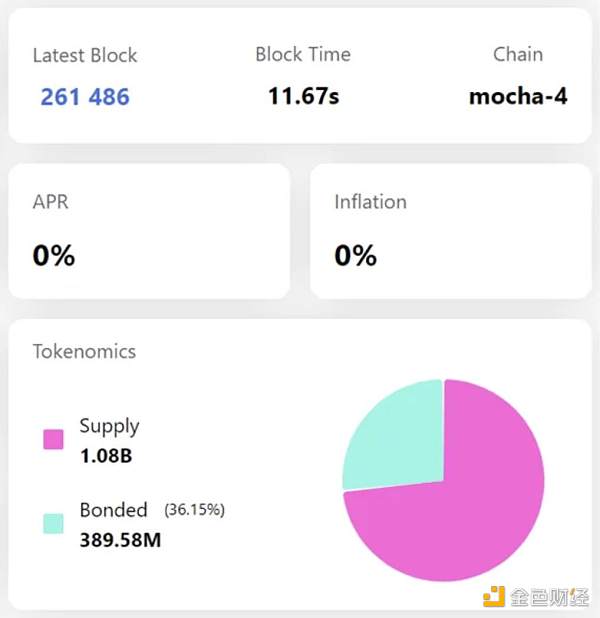 头等仓研报：全方位解读模块化区块链Celestia