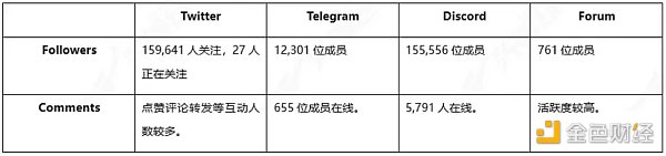 头等仓研报：全方位解读模块化区块链Celestia