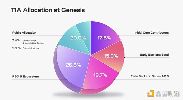 头等仓研报：全方位解读模块化区块链Celestia