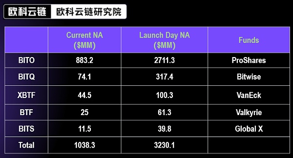 喧闹后的思考 比特币现货ETF能否成为行业新的曙光