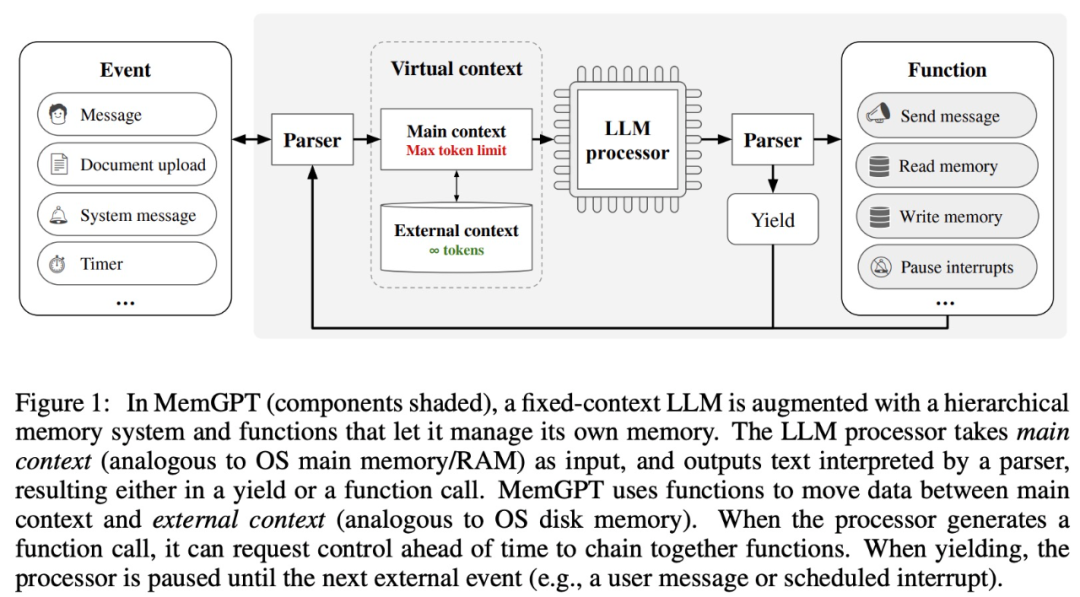 把LLM视作操作系统，它就拥有了无限「虚拟」上下文，伯克利新作已揽1.7k star