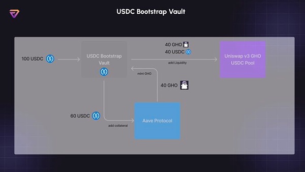 AAVE GRANT 生态项目速览