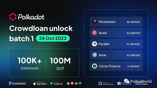 关于Polkadot Crowdloan解锁 你需要知道的10件事