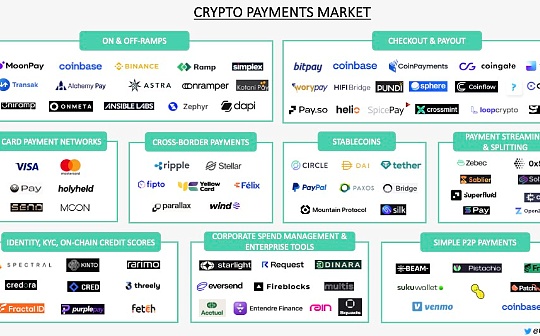 加密支付市场：子赛道和相关公司全览