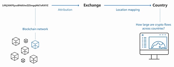 Atlas项目：绘制去中心化的金融世界