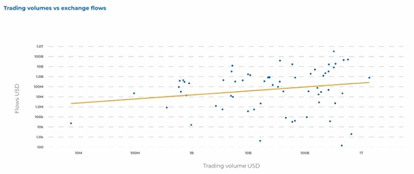 Atlas项目：绘制去中心化的金融世界