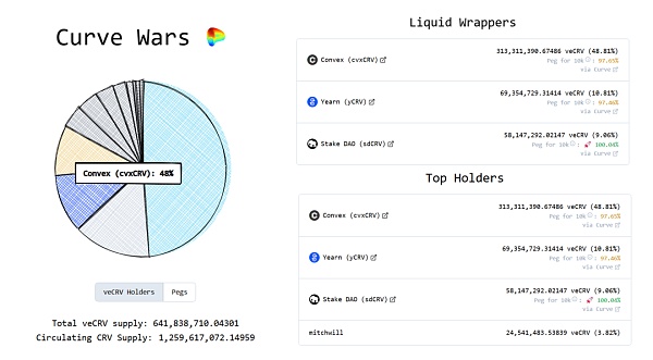 Lybra War操作指南：权利下放与集中的金融游戏