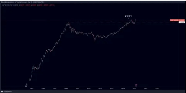 “四年减半周期”不再奏效 比特币正在被“16 年的历史大周期”替代？