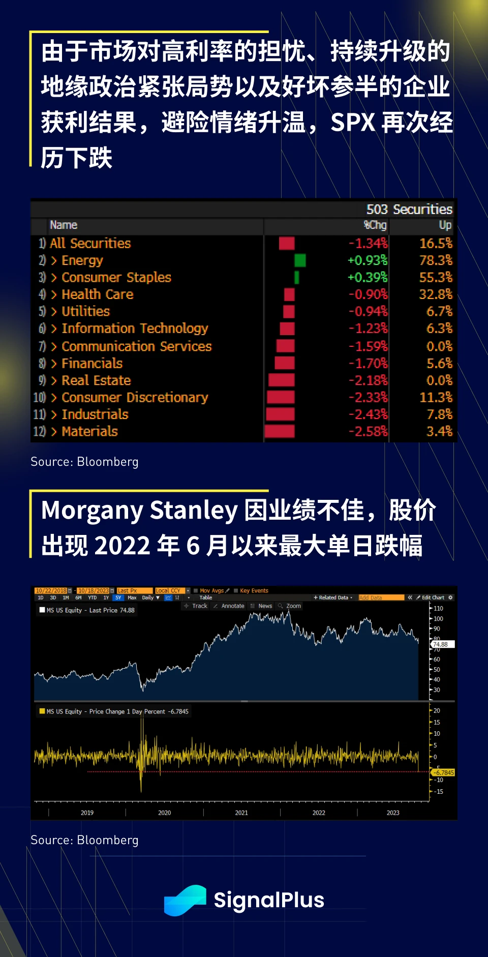 SignalPlus宏观研报(20231019)：宏观经济不确定性加剧，加密市场继续大区间震荡