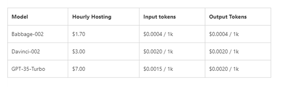 微软Azure OpenAI支持数据微调啦！可打造专属ChatGPT