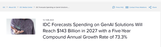 IDC：到 2027 年，全球生成式 AI 支出将达到 1430 亿美元
