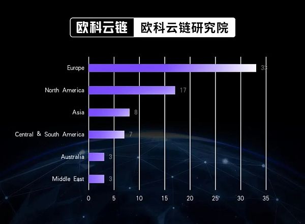 是救赎还是深渊？万字拆解全球银行业的加密版图