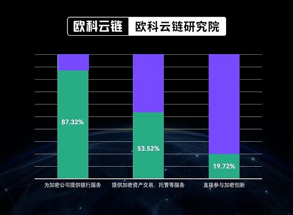 是救赎还是深渊？万字拆解全球银行业的加密版图