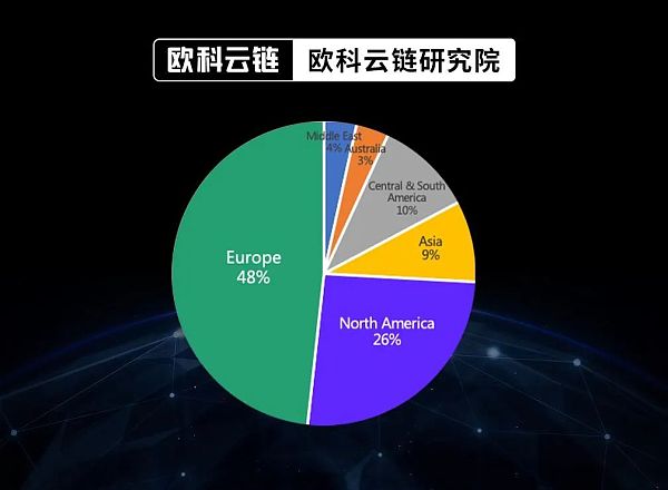 是救赎还是深渊？万字拆解全球银行业的加密版图