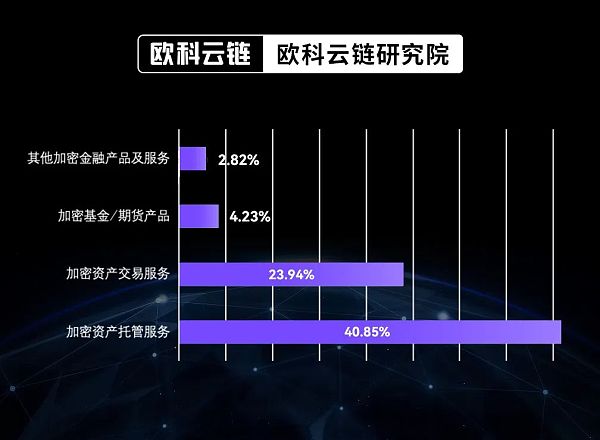 是救赎还是深渊？万字拆解全球银行业的加密版图