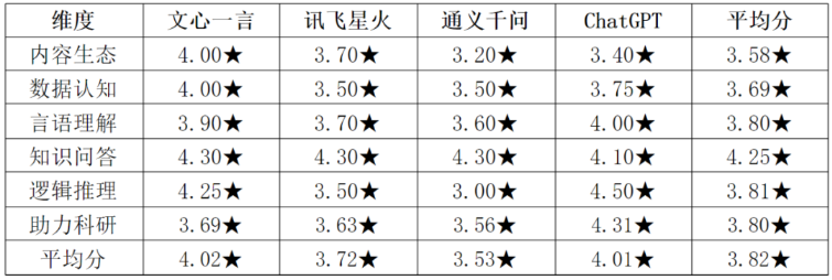 文心大模型4.0发布，百度股价新低：团队在做事