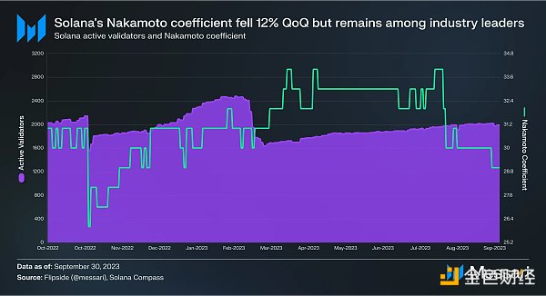 Solana 2023年Q3报告