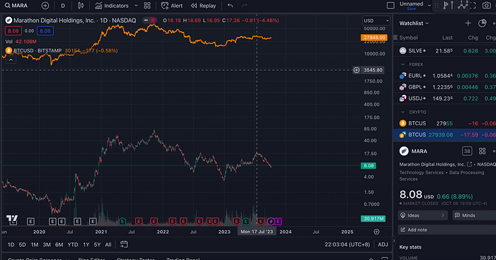 比特币矿业寒冬下的生死时速：Marathon Digital Holdings（MARA）分析与投资洞察