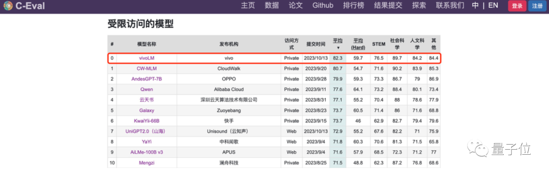 没绷住，vivo提前“泄密”大模型能力