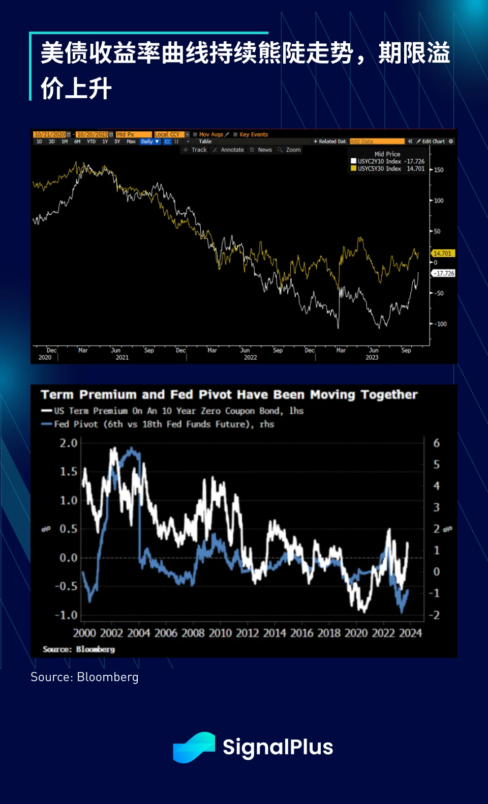 SignalPlus宏观研报(20231020)：美联储放鸽，市场环境趋向多头