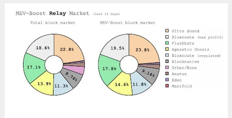 以太坊合并一年后：能耗降 99.9%，流动性质押兴起，ETH 步入通缩时代