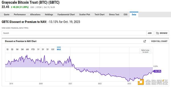 BTC现货ETF申请拉锯战愈演愈烈，一文了解其来龙去脉