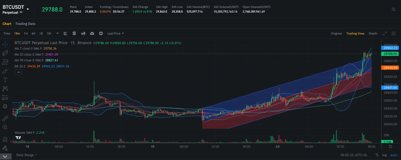 SignalPlus波动率专栏(20231020)：BTC临近3W关口，RR升至年内最高