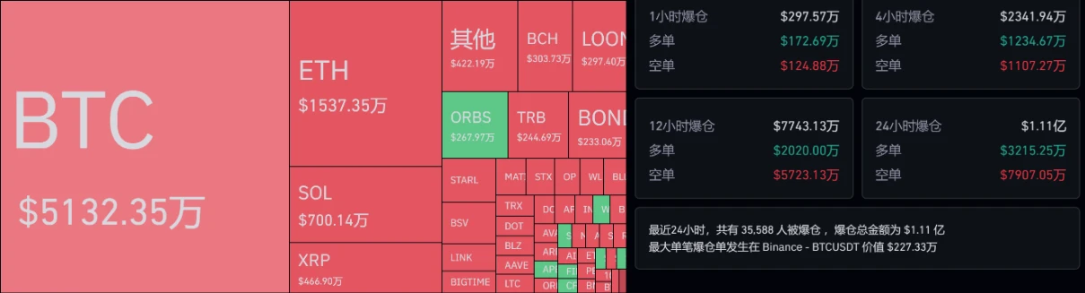 比特币突破3万美元，行情还能持续多久？