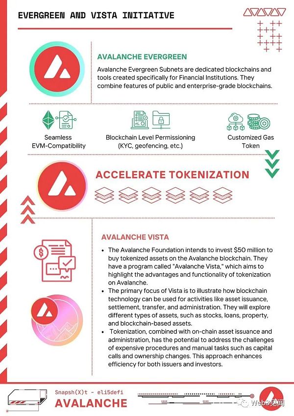 Avalanche：作为 RWA 基础设施的子网