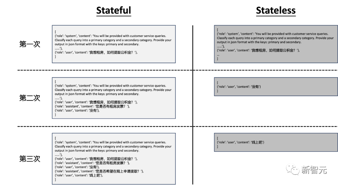 估值860亿美元！OpenAI再抛员工股票，仅次SpaceX，成顶级明星独角兽