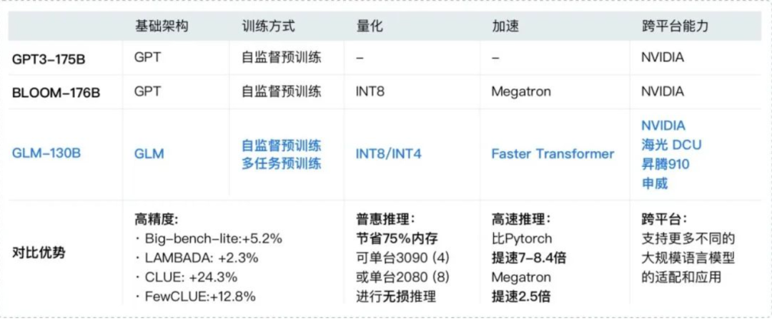 百川VS智谱，谁是中国的OpenAI？