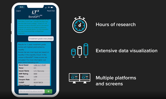 用ChatGPT分析20,000多种债券！LTX推出BondGPT+