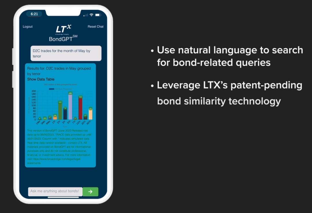 用ChatGPT分析20,000多种债券！LTX推出BondGPT+