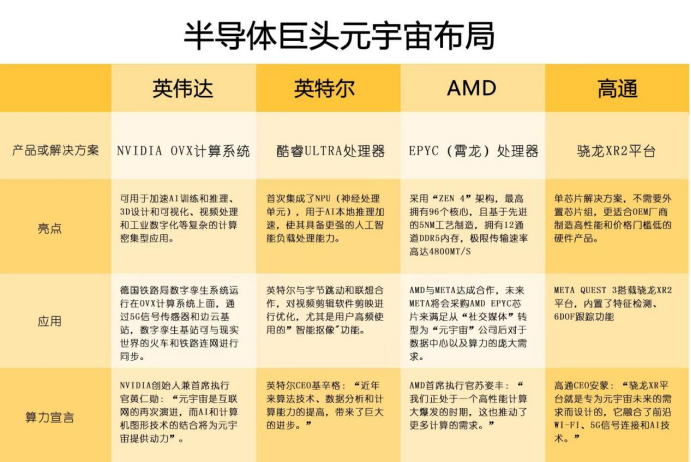 禁令放出，半导体市场“雪上加霜” 元宇宙成“救命稻草”？