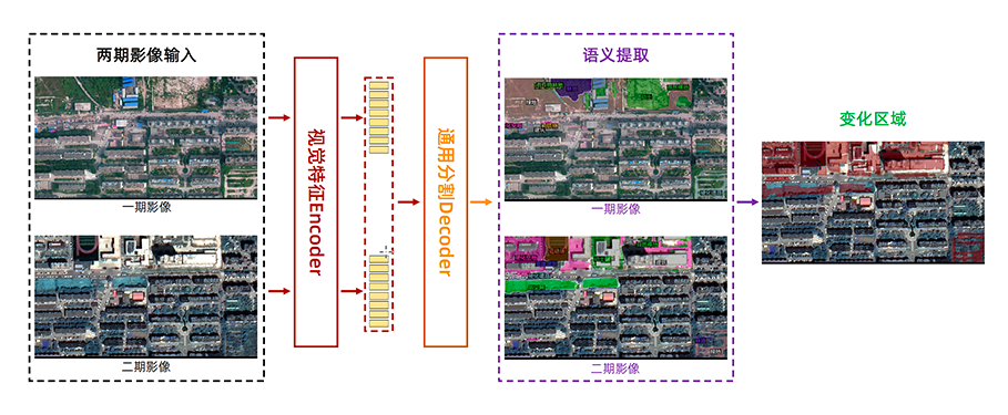 大模型的落地应用未必是坦途，一定是方向