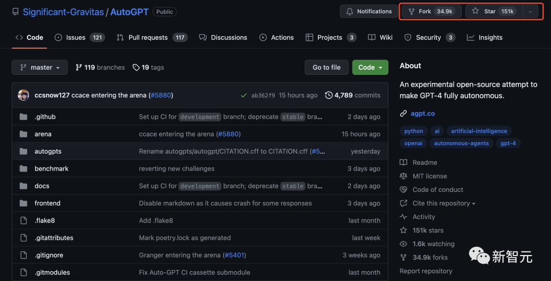 爆火AutoGPT获1200万美元融资，GitHub已有151k星