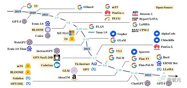 Bengio、Hinton、张亚勤等AI大佬再发联名信：AI太危险，我们需要重新定位