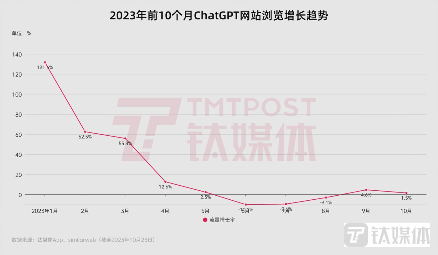 科技巨头们的 AI 战事：微软领先，苹果高通追赶，谷歌一夜蒸发1.22万亿