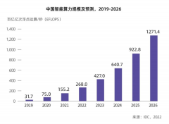 英伟达提前断供高端芯片，中国企业算力大突围