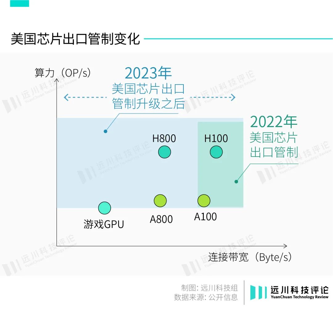 谁能代替英伟达？