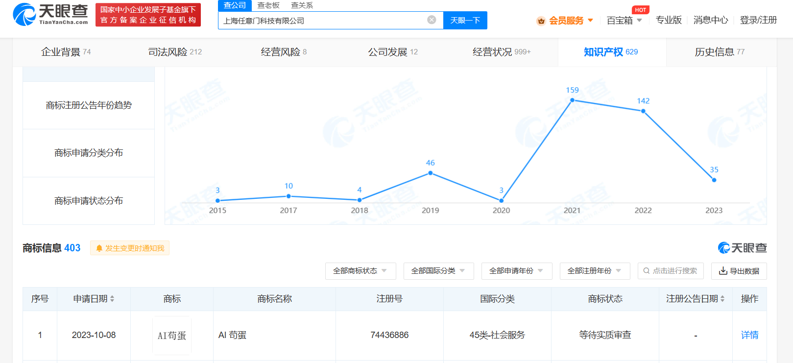 SOUL申请AI苟蛋商标