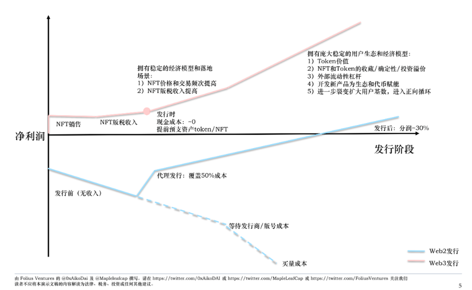 链游