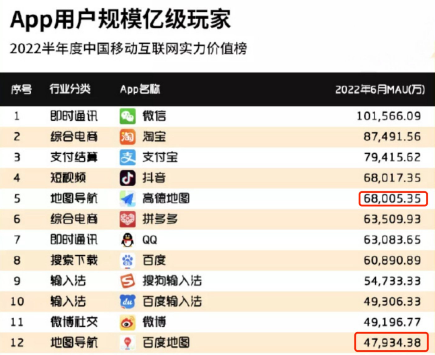 BAT 地图新战争：大模型、流量与生态重构