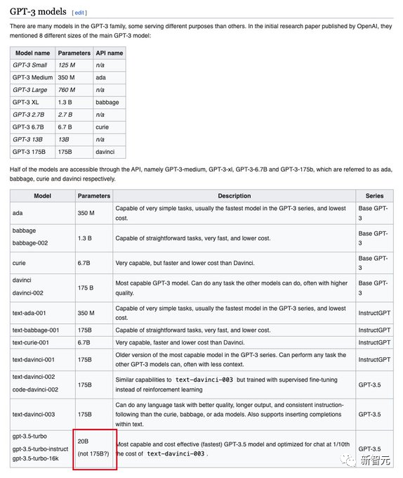 微软论文一张截图，曝出GPT-3.5仅有200亿参数？AI圈巨震，网友大呼太离谱！