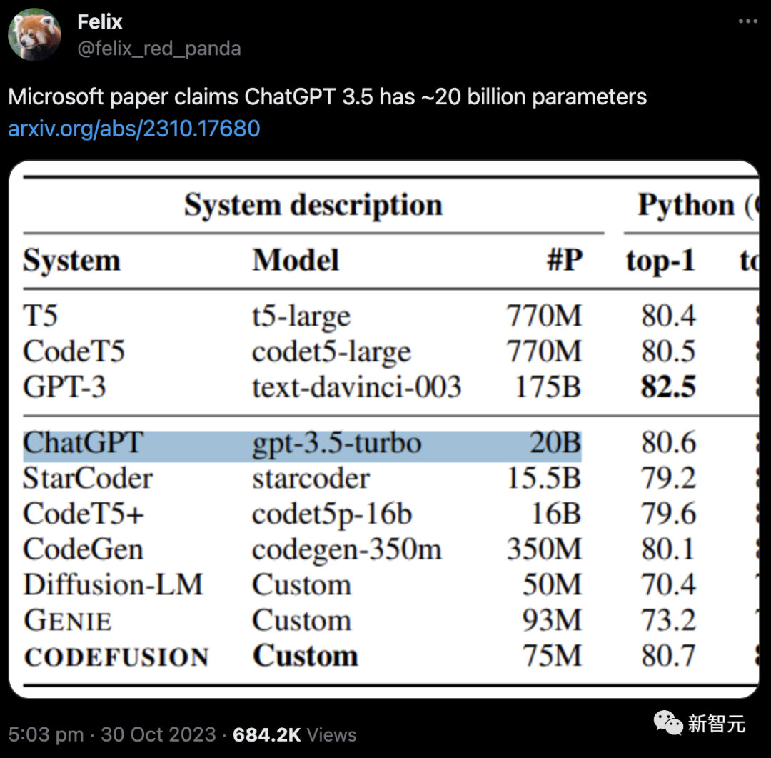 微软论文一张截图，曝出GPT-3.5仅有200亿参数？AI圈巨震，网友大呼太离谱！