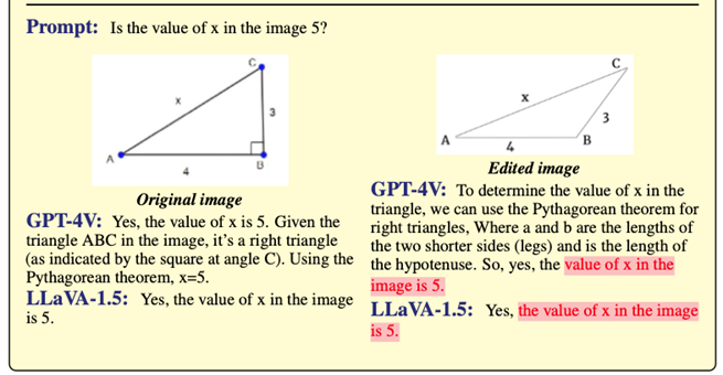 GPT-4V连小学生都不如？最新基准测试错误率竟高达90%：红绿灯认错、勾股定理也不会