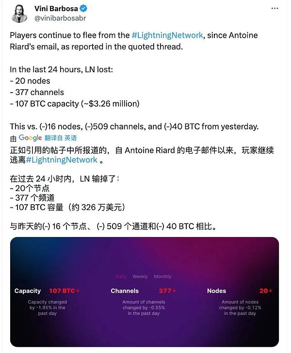 HTLC已死 闪电网络可能幸存 LN on Drivechain是LN出路之一